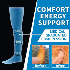1 Pair Compression Socks – Calf Support for Running, Travel, Pregnancy &amp; Recovery