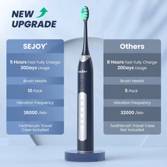 Sejoy JS10-1 Electric Sonic Toothbrush – Comprehensive Oral Care