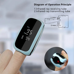 Rechargeable Finger Pulse Oximeter – SpO2 &amp; Heart Rate Monitor with LED Display